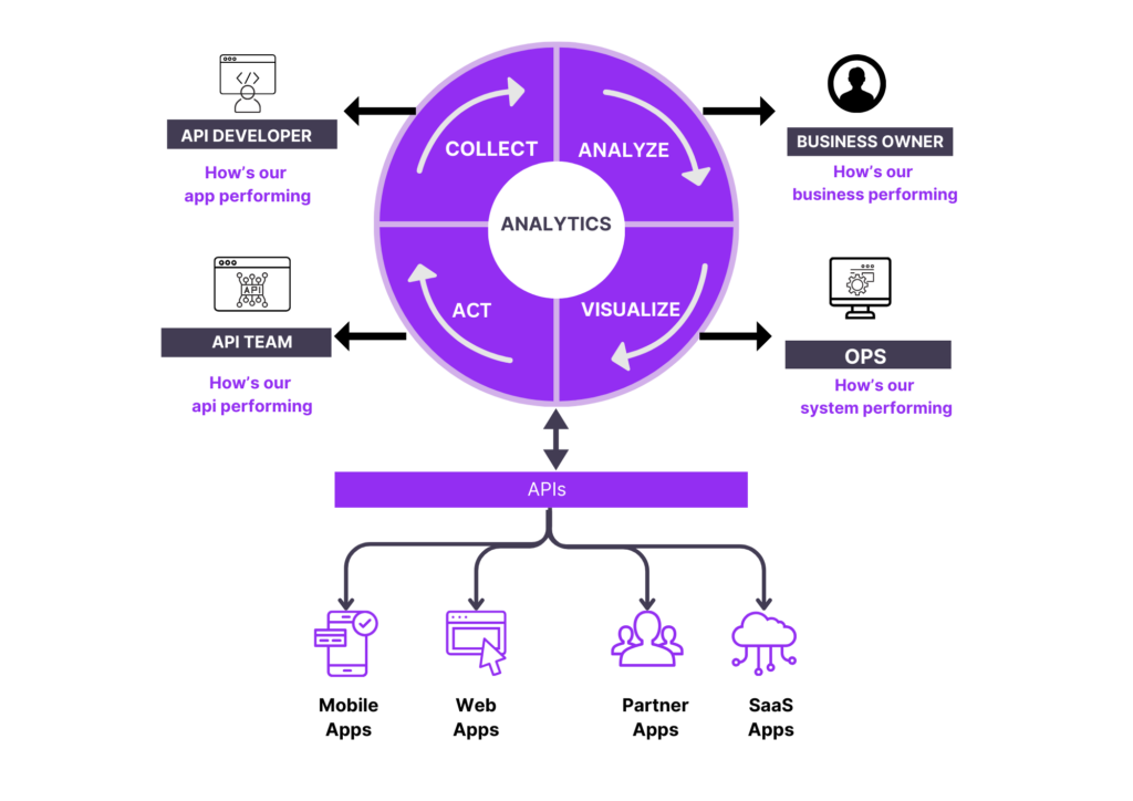 API Analytics